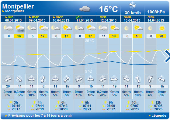 Meteo_AG_Montpellier.jpg