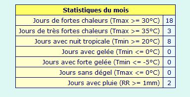 aout 2018 toulouse.JPG