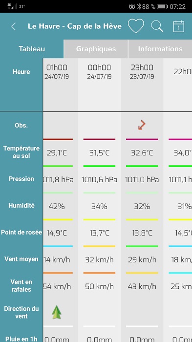 Screenshot_20190724_072252_fr.infoclimat.jpg