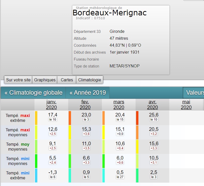 climat bdx.jpg