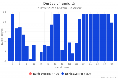 graphique_infoclimat.fr 2.png