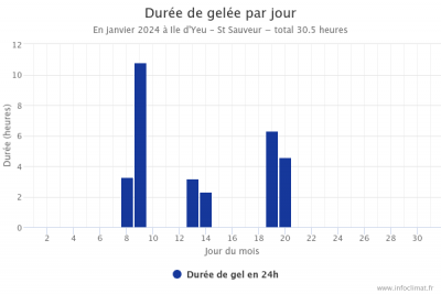 graphique_infoclimat.fr 4.png