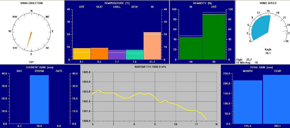 Les conditions se dégradent rapidement....