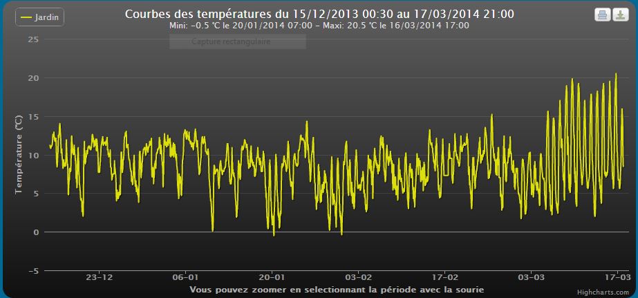 Températures hivers 2013 2014.JPG