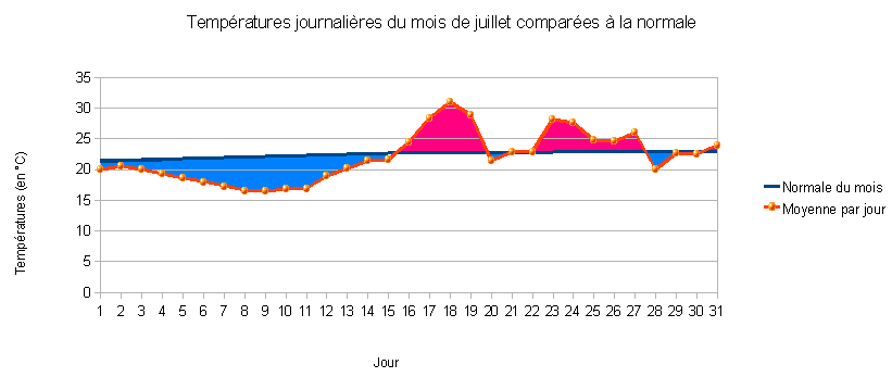 juillet.PNG