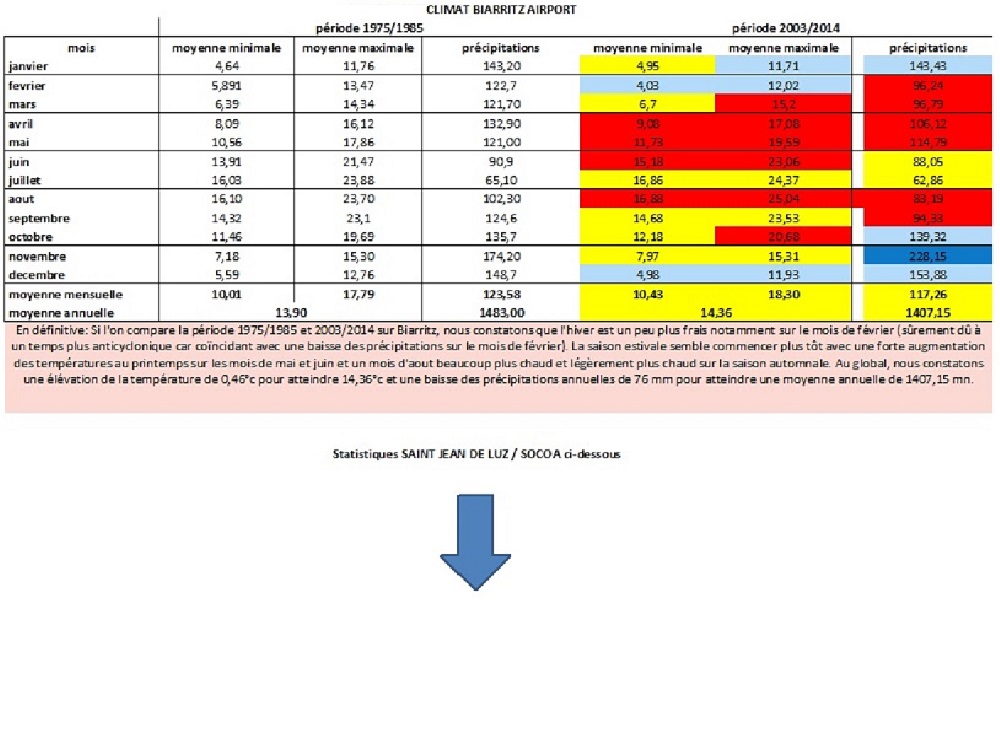 climat biarritz1.jpg