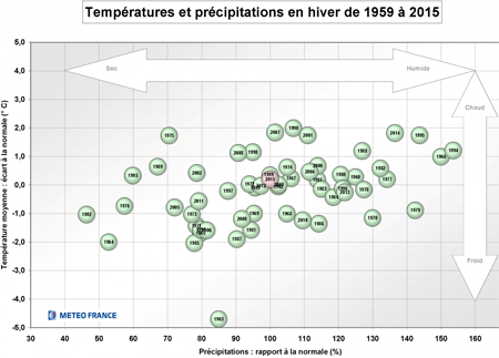 Bilan Hiver 2014-2015