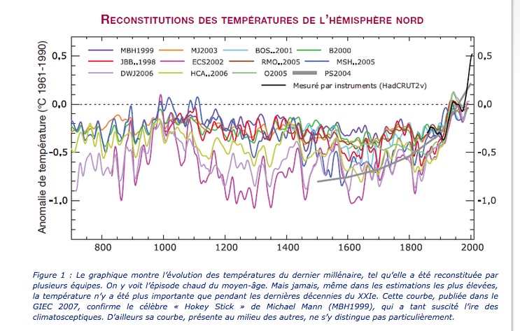 tempé évolution.jpg