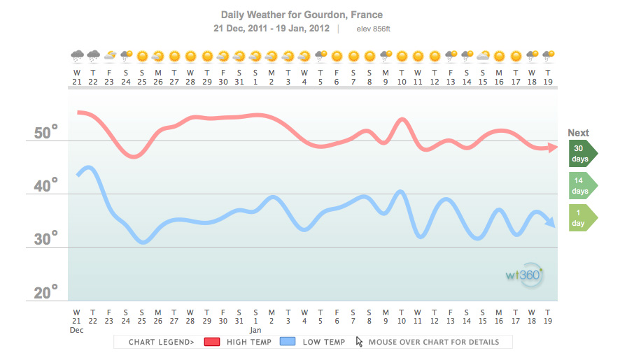 météo déc jan .jpg
