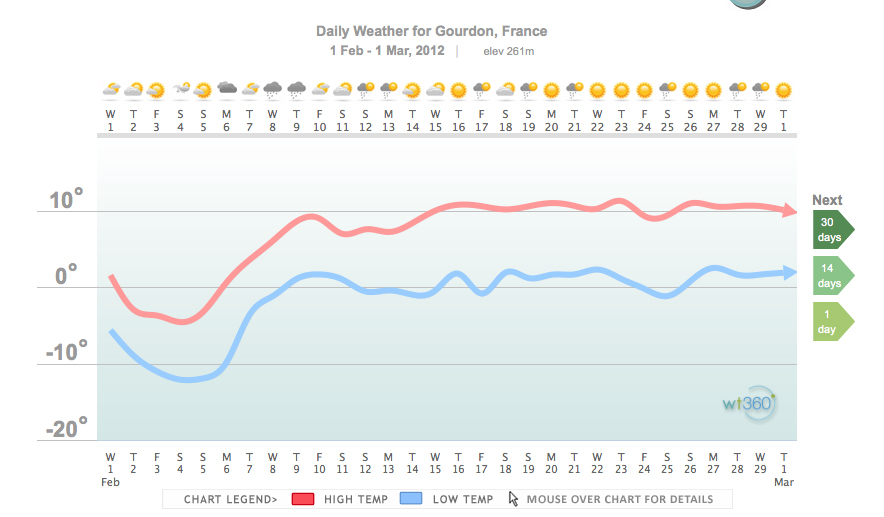météo gourdon février 2012.jpg