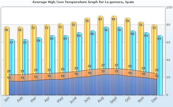 Canary_Islands_La_Gomera_Spain_temp.JPG