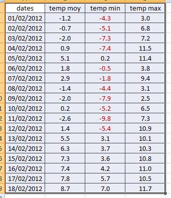 temp fevrier 2012.jpg